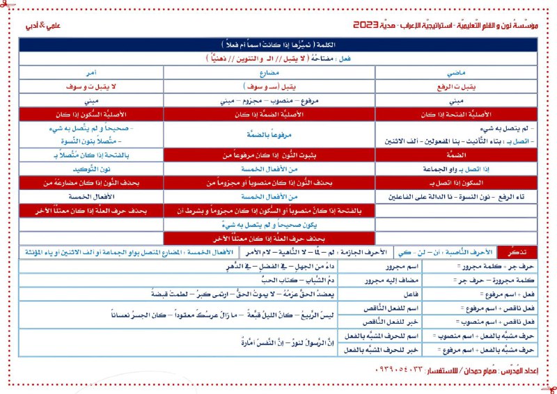 **بعض الفوائد النَّحويّة التي تخصُّ الإعراب …