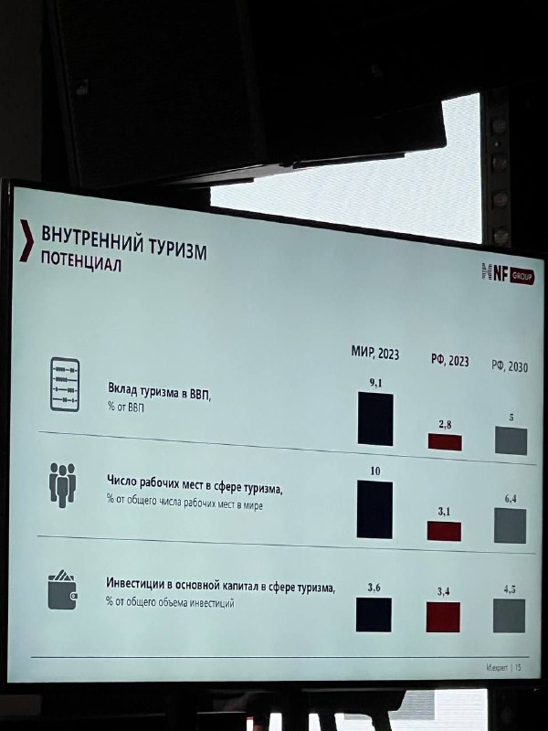 Home.Ecorancho - инвестиции в гостиничный бизнес