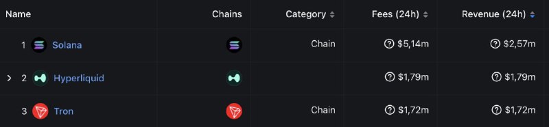 AF는 현재 약 1,500만 개의 $HYPE …