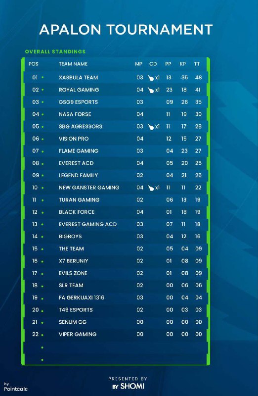 praxod top 2