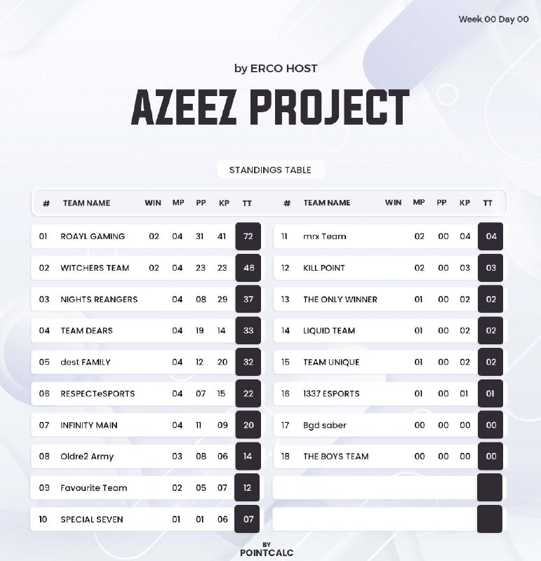 final praxod top 1