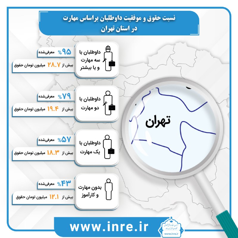 ***🔹*** استخدام ۹۵ درصد از داوطلبان …