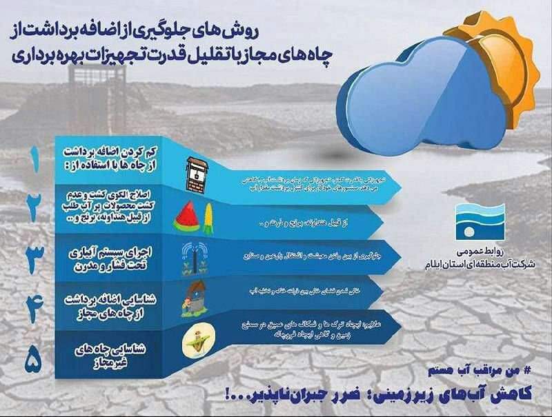 اینفوگرافیک