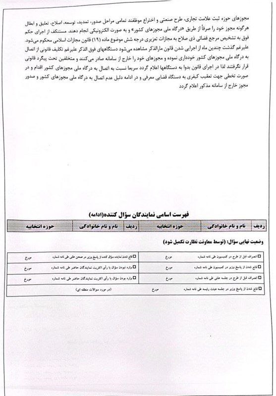 حقوق کسب و کار