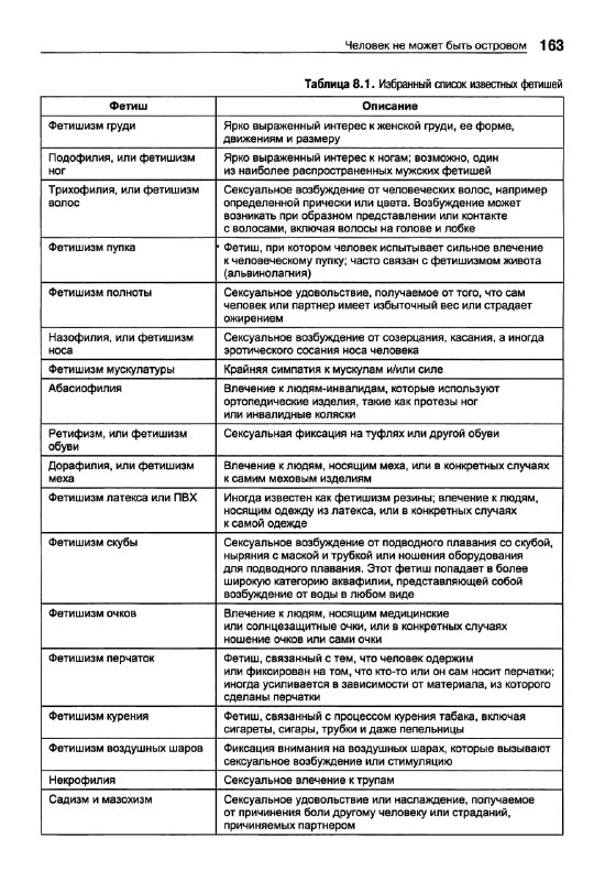 Рассказывайте какие у вас фетиши, дорогие …