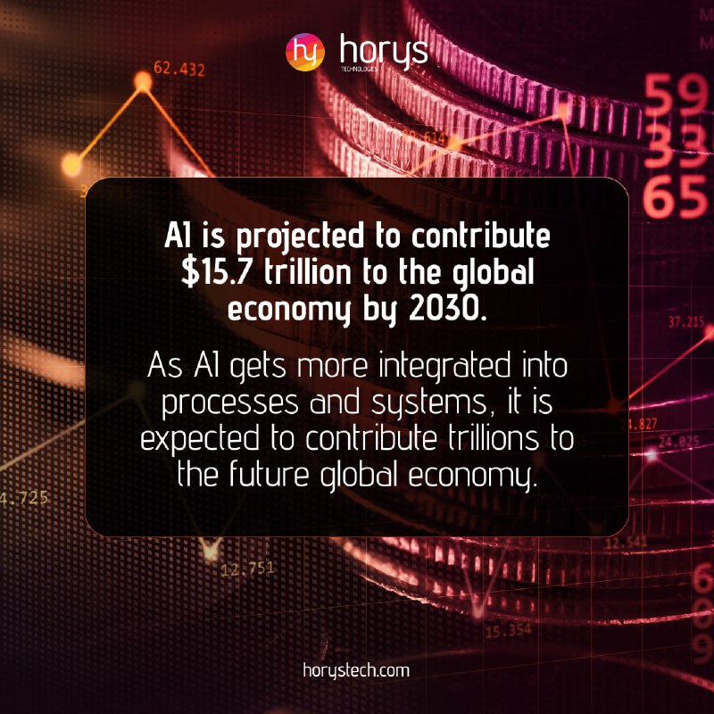 ***💰*** A $15.7 trillion opportunity! AI’s …