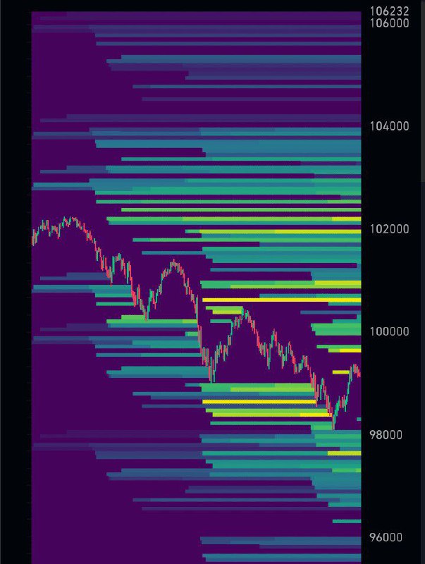 ***🔼***100.600