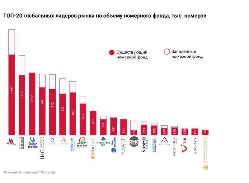 **Гостиничный рынок России в 2024 году**