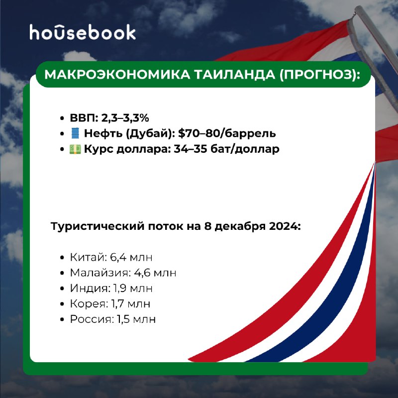 Housebook Thailand | Недвижимость Пхукета | …