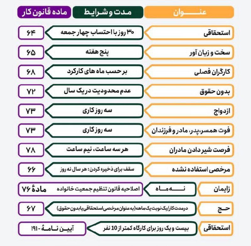 انواع مرخصی در قانون کار