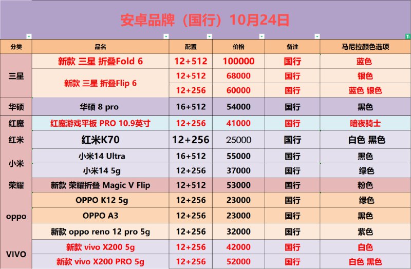 哈普森/手机电脑/鼠键办公/影音家电/生态链