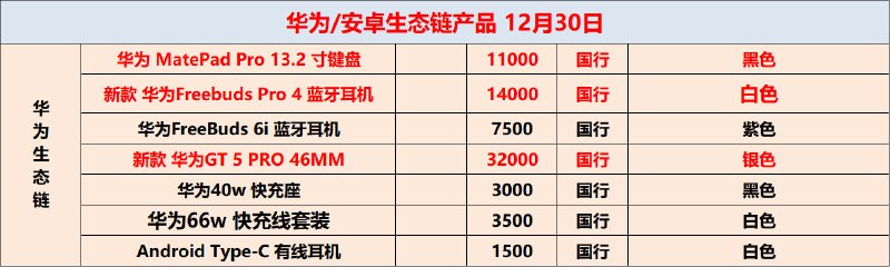 哈普森/手机电脑/鼠键办公/影音家电/生态链