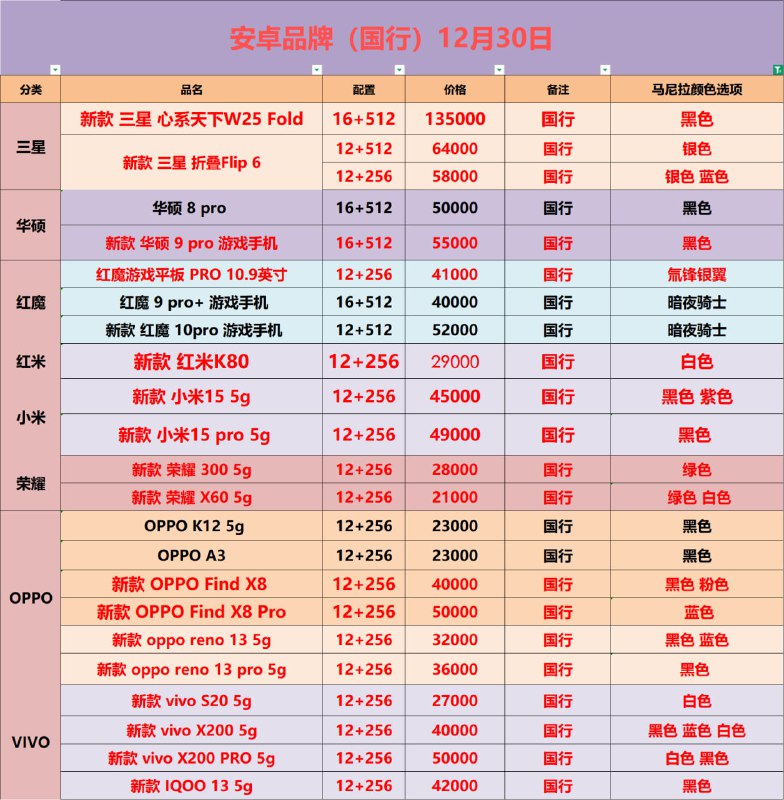 哈普森/手机电脑/鼠键办公/影音家电/生态链