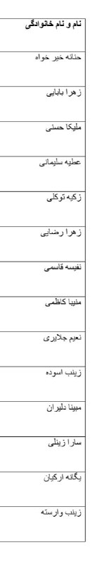 عزیزان لطفا این اسامی رو برای …