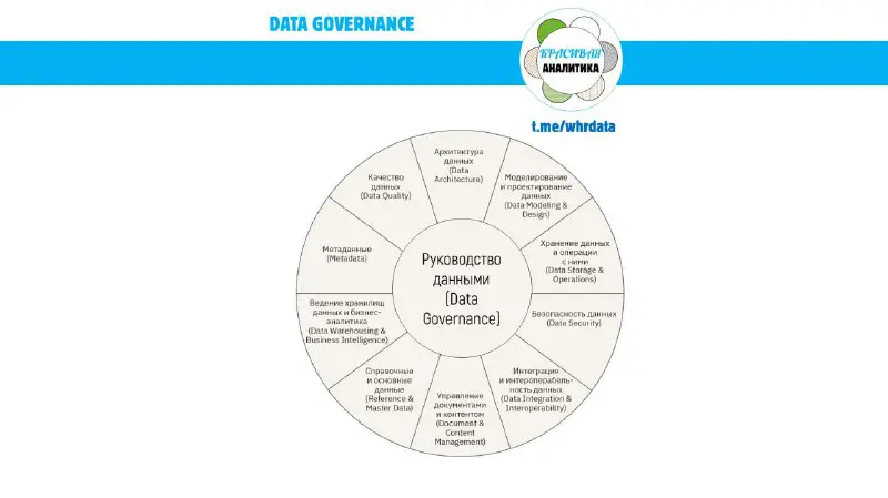 **Data Governance**Если вы не просто занимаетесь …