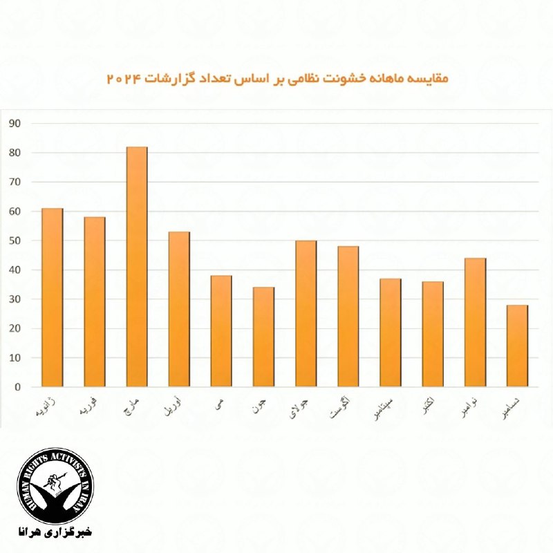 گزارش سالانه وضعیت حقوق بشر در …