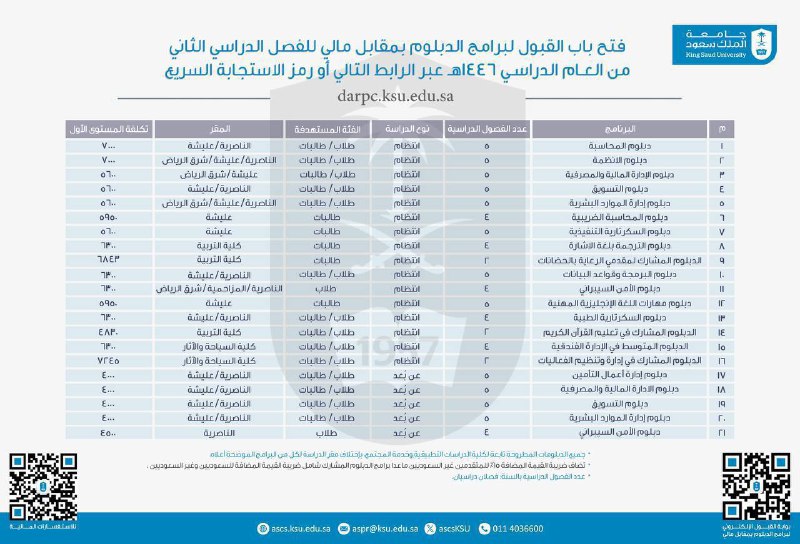 **(***🔴***) عاجل | جامعة الملك سعود …