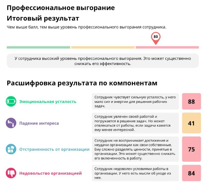 HR CAMP | Анастасия Лукина