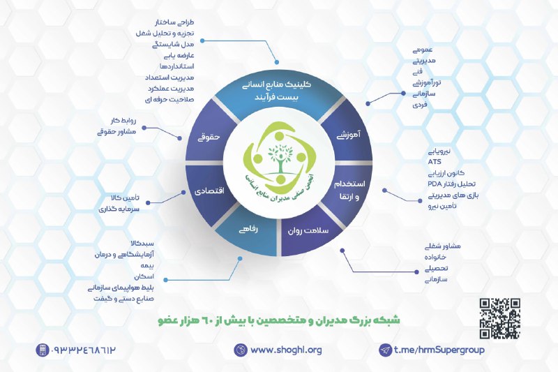 *****📣*** باشگاه تخصصی** [**#مدیران**](?q=%23%D9%85%D8%AF%DB%8C%D8%B1%D8%A7%D9%86)[**#حرفه**](?q=%23%D8%AD%D8%B1%D9%81%D9%87) **ای ....و** …