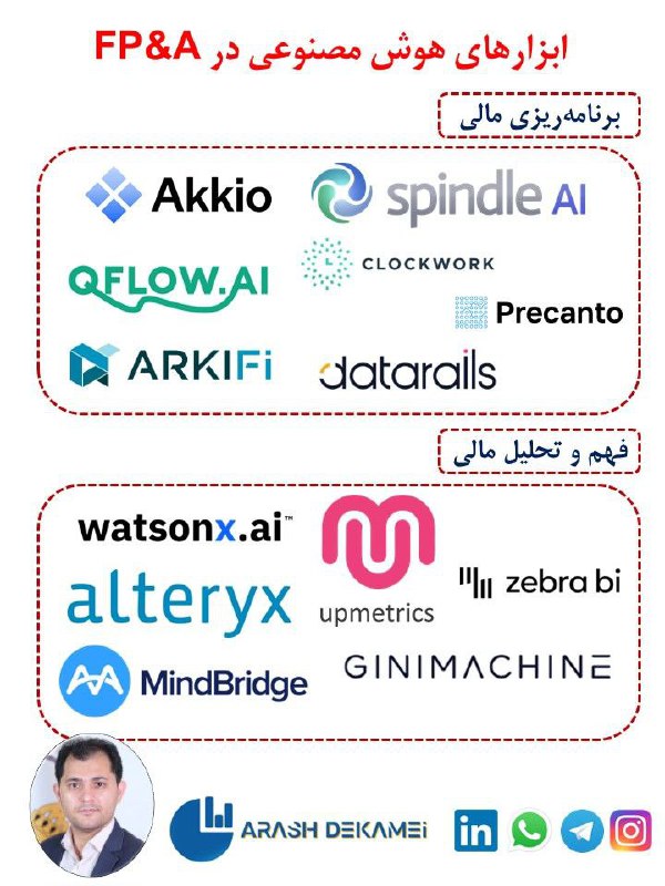 تحلیل و برنامه ریزی مالی از …