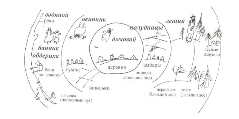 И где они обитают?