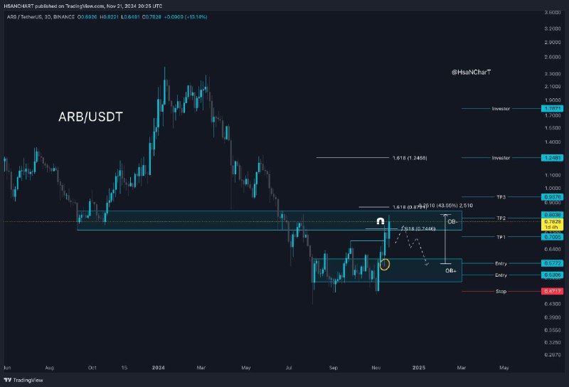 ARB/USDT ***💸***