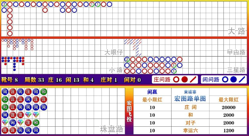 ***🟢*** 跟着路子买，别墅靠大海！