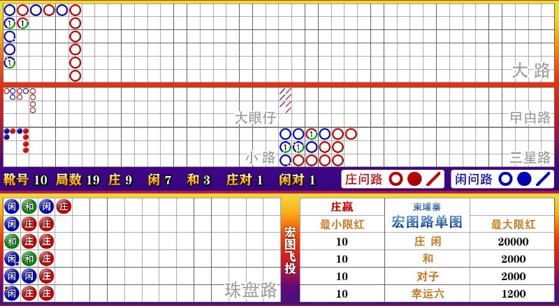 ***💵*** 走势很美丽，看准时机下重注。