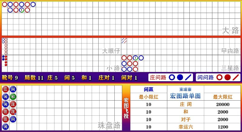 ***💵*** 走势很美丽，看准时机下重注。