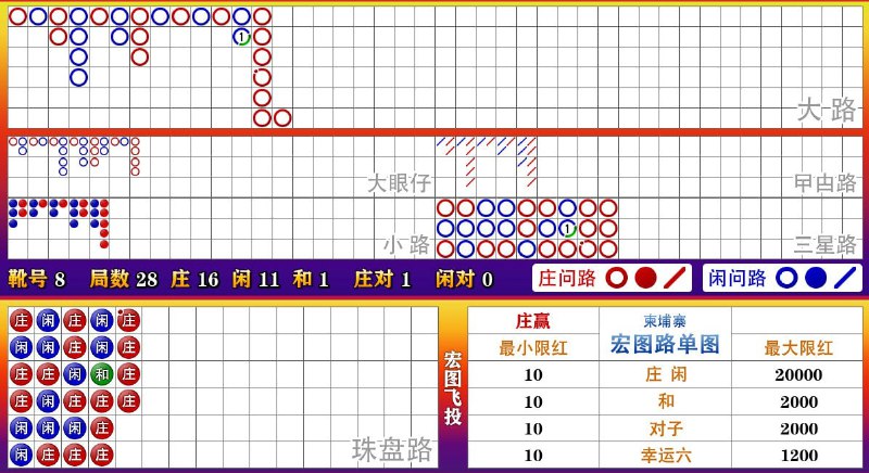 ***🚀***长长长长龙，老板速度上车提款多多！！