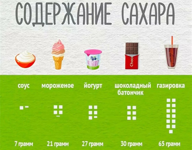 Продукты с высоким содержанием сахара особенно …