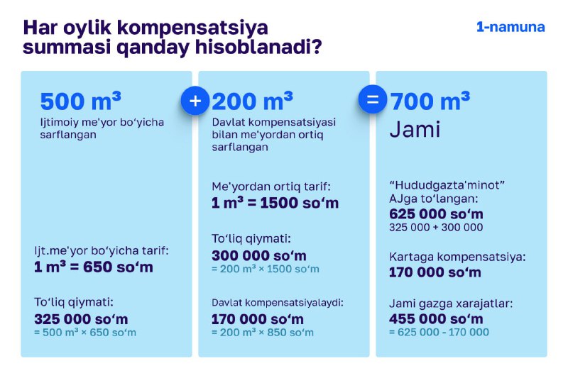 "HUDUDGAZ SURXONDARYO" gaz ta‘minoti filiali