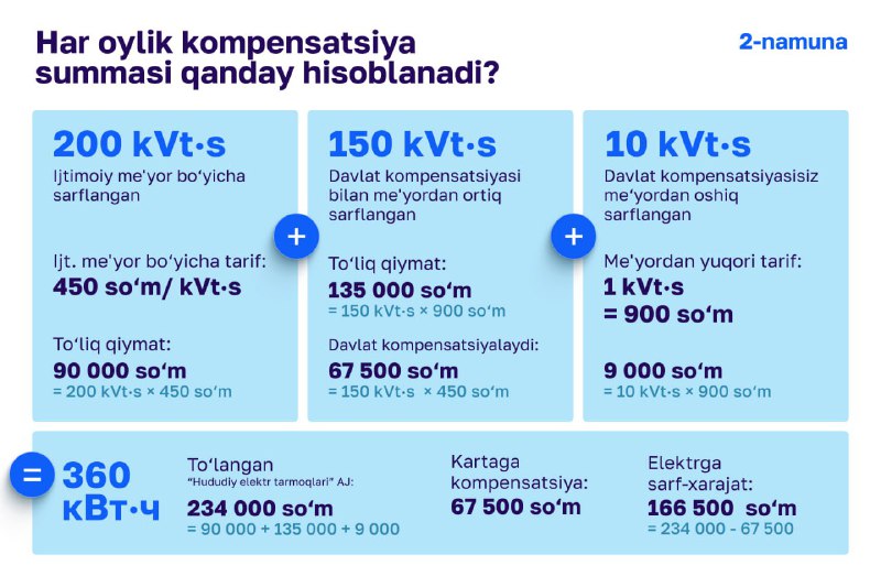 "HUDUDGAZ SURXONDARYO" gaz ta‘minoti filiali