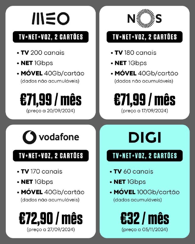 Se em Portugal uma Operadora da …