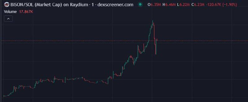 (***🔥***SOL) $BISON