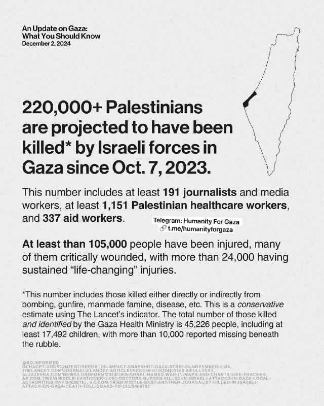 220,000 Palestinian Souls have been Lost …