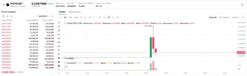 Introducing on Binance: BIO Информация о …