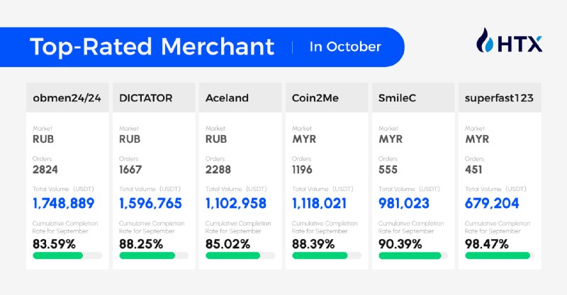 **Список TOP-мерчантов биржи HTX за Август**