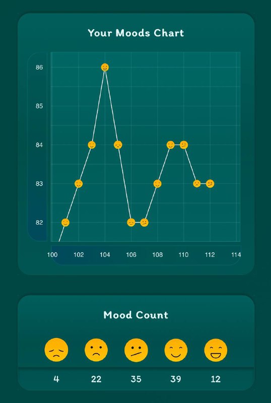 ***?*** **Explore Your Mood Chart!**