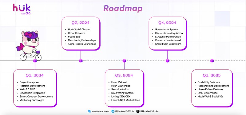 ***?*** **Huuk Roadmap Reveil - What …