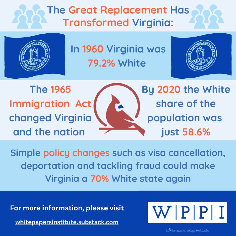 In 1960 Virginia was 79.2% White, …