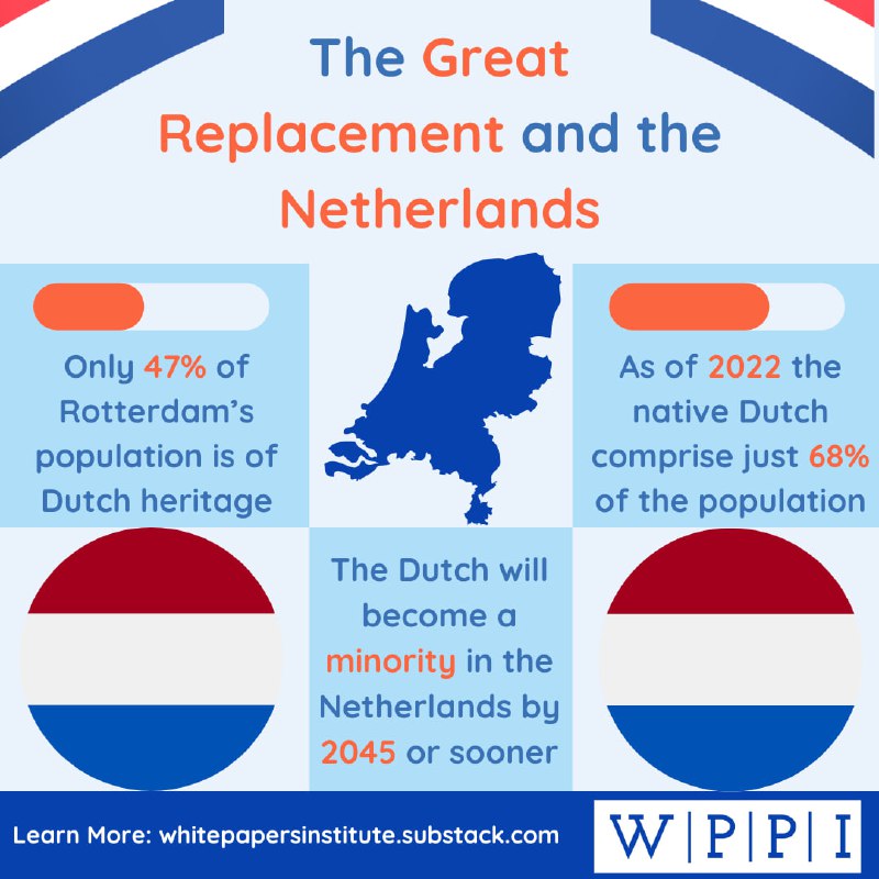 The Dutch are just 68% of …
