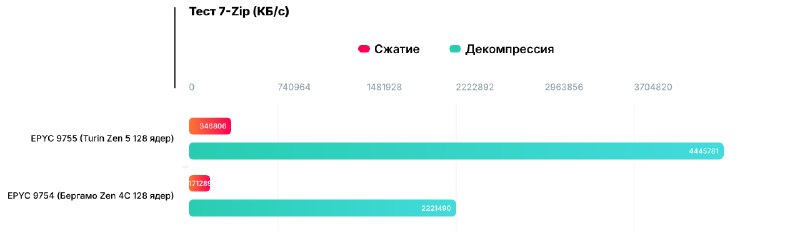 Не так давно AMD выпустила новые …