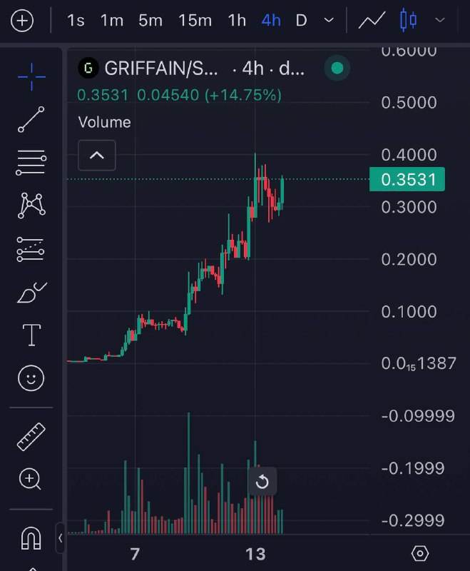 This charts so bullish $GRIFFAIN to …