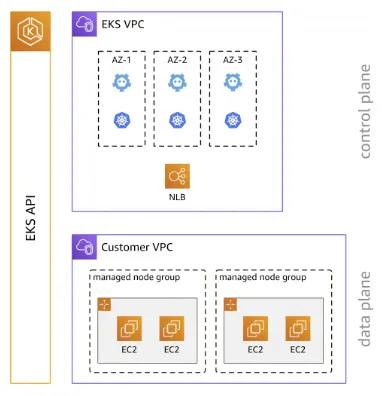 **Оптимизация масштабируемости и экономичности Kubernetes с …