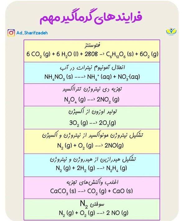 **فرایندهای گرماگیر مهم***?******?******?*****
