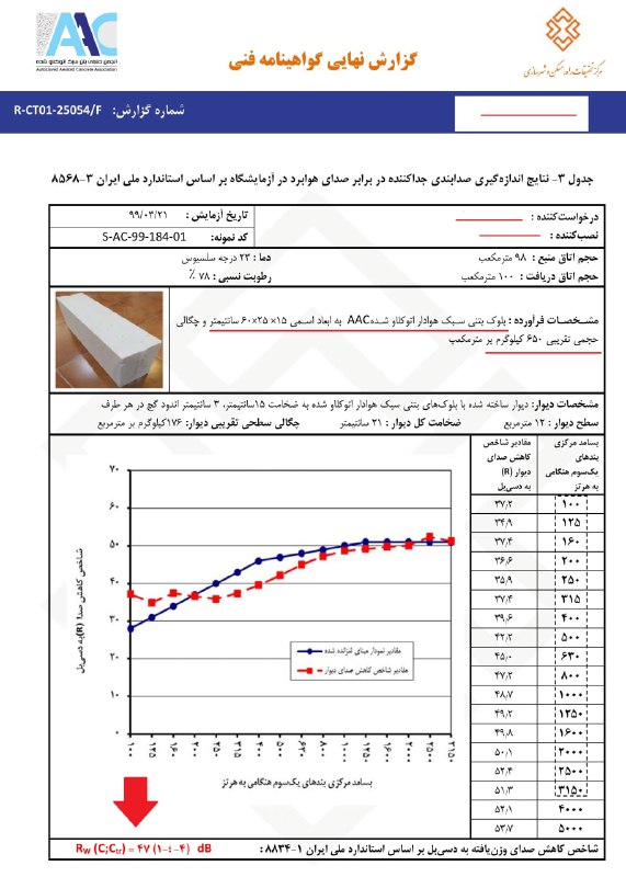 انجمن AAC ایران