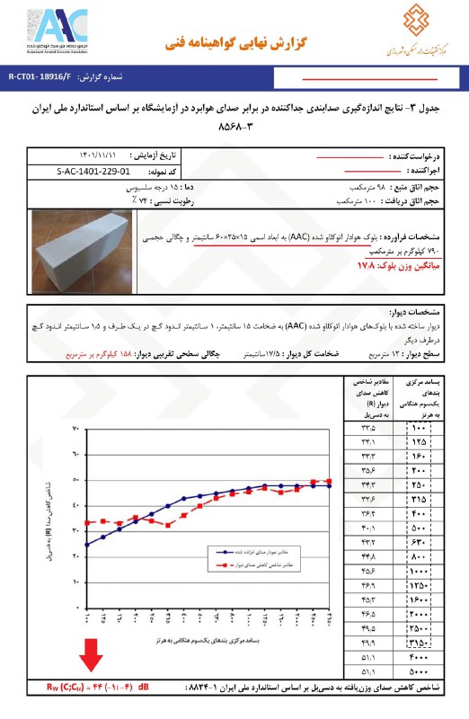 انجمن AAC ایران