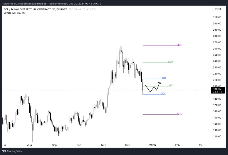 https://www.tradingview.com/x/IByboSJR