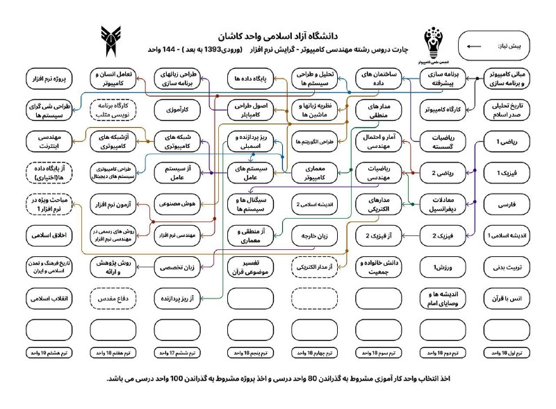 **راهنمای آمادگی انتخاب واحد ***📚***